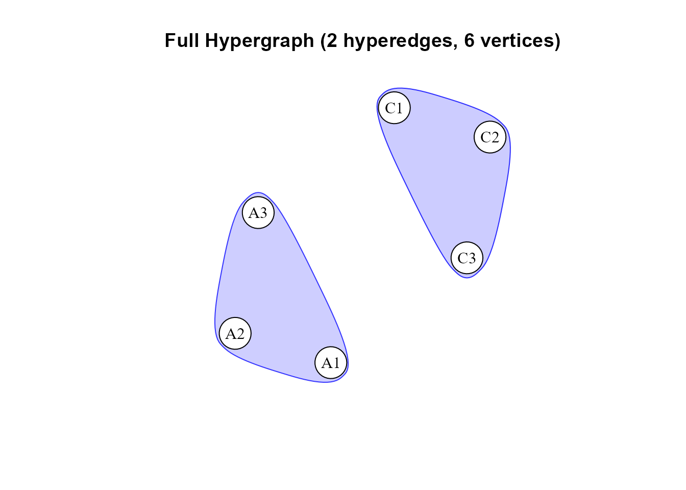 The retained redundant triplets selected from the user-defined fit, without repeating the tests.